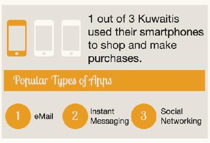 بالأرقام: استهلاك الهاتف الخلوي في الشرق الأوسط وشمال أفريقيا